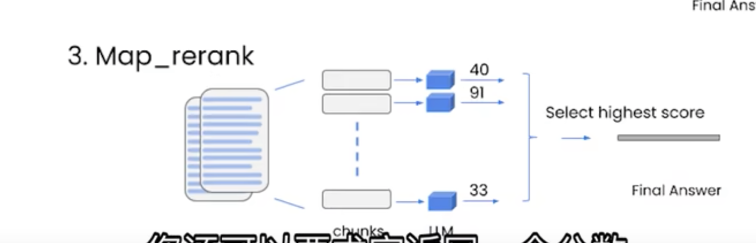 map_rerank_diagram