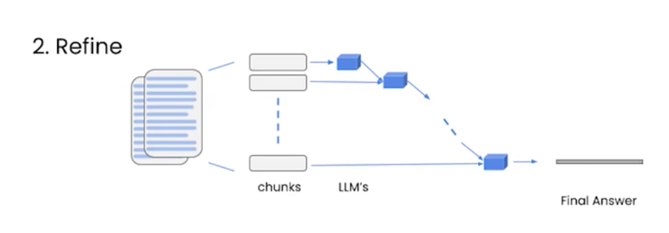 refine_diagram